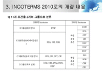 INCOTERMS 2000과 2010의 비교분석-10