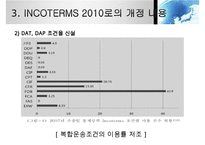 INCOTERMS 2000과 2010의 비교분석-12