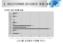 INCOTERMS 2000과 2010의 비교분석-13