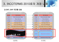INCOTERMS 2000과 2010의 비교분석-14