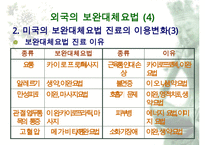 보완대체요법 레포트-17