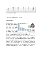 오리온 초코파이 중국성공요인과 SWOT분석및 초코파이 중국 마케팅사례분석과 초코파이의 문제점과 대처사례연구-16