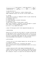 (방통대 2016-1) 두가지 가사노동 사례제시 및 가치평가에 필요한 정보수집,  경제적 가치평가방법 선정 및 화폐가치산출,  제도적 활용방안 논의-5