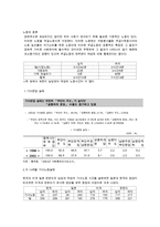 (방통대 2016-1) 가사노동의 경제적 가치평가 방법,  생산성의 근거,  경제적 가치평가 방법을 각각 적용하고  경제적 가치평가가 지니는 사회적 의의와 활용방안에 대하여 논하시오-4