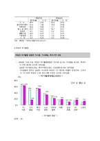 (방통대 2016-1) 가사노동의 경제적 가치평가 방법,  생산성의 근거,  경제적 가치평가 방법을 각각 적용하고  경제적 가치평가가 지니는 사회적 의의와 활용방안에 대하여 논하시오-6