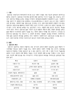 전문직의 특성을 설명하고 우리 사회에서 사회복지직이 전문직으로 인정을 받고 있는지 그렇지 않다면 어떠한 이유에서인지 본인의 의견을 서술하시오-2