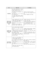 [방통대]인류는 기후변화 문제를 해결할 수 있을 것인지,  자신의 견해를 A4용지 5장 내외로 전개하시오. : 생명과환경-13