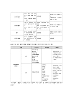 [방통대]인류는 기후변화 문제를 해결할 수 있을 것인지,  자신의 견해를 A4용지 5장 내외로 전개하시오. : 생명과환경-18
