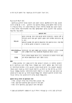 [방통대 2016-1]시대적인 변화에 따른 숲의 파괴요인에 대하여 설명하고,  숲의 보전방안에 대하여 설명하시오.  [숲과삶]-5