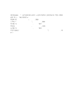 사회복지실천기술론3) 잔여적 사회복지실천과 제도적 사회복지실천의 차이를 논의하시오. 한 가지 사례를 선택하여, 위의 두 관점에서 분석하시오. 두 가지 사회복지실천 중에서 자신이 지지하는 입장을 그 이유와 함께 서술하시오.-11
