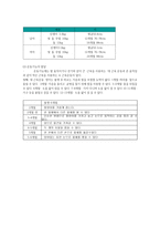 부모교육4B)태내기및영아기발달특성과중요성설명하고바람직한부모역할대하여논하시오0k-4