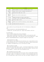 부모교육4B)태내기및영아기발달특성과중요성설명하고바람직한부모역할대하여논하시오0k-5