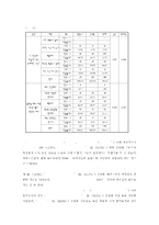 [방통대 2016-1] 비교연구의 정의와 함께 교차사례분석의 논리구조에 대하여 설명하시오.-11