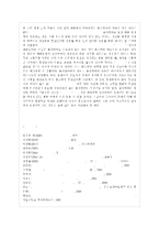 [언어와 생활 공통] 교재 1장을 참고하여, 통신 언어의 특징을 보이는 자료를 직접 수집ㆍ조~-11