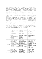 [영유아교사론 A형] 영유아교사의 발달단계에 따른 특성 및 관심사를 설명하고, 교사의 발달~-10