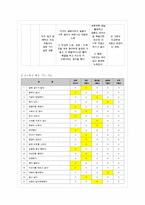 [정신건강과 간호 공통] 1) 교재 65쪽의 ‘스트레스 인식 일지’를 이용하여 지난 2주 동안 자~-8