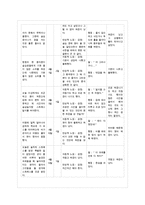[정신건강과 간호 공통] 1) 교재 65쪽의 ‘스트레스 인식 일지’를 이용하여 지난 2주 동안 자~-5