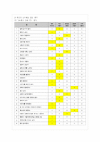 [정신건강과 간호 공통] 1) 교재 65쪽의 ‘스트레스 인식 일지’를 이용하여 지난 2주 동안 자~-6