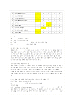 [정신건강과 간호 공통] 1) 교재 65쪽의 ‘스트레스 인식 일지’를 이용하여 지난 2주 동안 자~-7