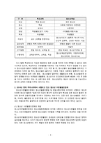 방통대 2016-1)) 학교교육과 청소년육성 정책의 특징을 비교하여 논하고,  주요 청소년육성 관계법들에서 청소년을 어떻게 정의하고 있는지 설명하시오.-3