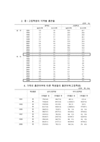 [방통대 2016-1] 그린의 PRECEDE-PROCEED 모형을 적용한 흡연청소년의 금연교육-2