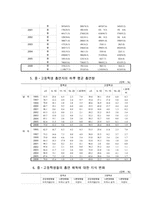[방통대 2016-1] 그린의 PRECEDE-PROCEED 모형을 적용한 흡연청소년의 금연교육-3