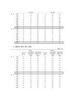 [방통대 2016-1] 그린의 PRECEDE-PROCEED 모형을 적용한 흡연청소년의 금연교육-4