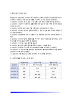 상담심리학)정신분석적 상담이론, 인간중심 상담이론, 행동수정이론을 비교·설명한 후, 핵심적 내용을 정리하여 하나의 표로 요약하여 제시하시오-11