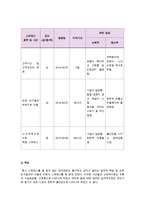 [방통대 2016-1]스트레스 인식 일지를 이용하여 자신의 스트레스로 생각되는 것을 빠짐없이 가능한 모두 기록하고 자신이 발견한 내용과 특성,  스트레스관리방법을 기술하시오-2