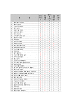 [방통대 2016-1]스트레스 인식 일지를 이용하여 자신의 스트레스로 생각되는 것을 빠짐없이 가능한 모두 기록하고 자신이 발견한 내용과 특성,  스트레스관리방법을 기술하시오-3