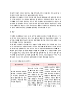 정신분석적 상담이론, 인간중심 상담이론, 행동수정이론을 비교·설명한 후, 핵심적 내용을 정리하여 하나의 표로 요약하여 제시하시오-11