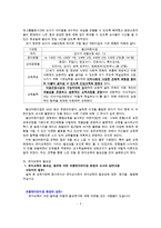 방통대 2016-1))유아교육의 필요성에 대해 논하고(15점),  교수학습매체와 교재교구에 대하여 보고 느낀 점을 서술하시오(15점).-2