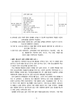 (방통대 2016-1) PRECEDE-PROCEED 모형을 적용한 흡연청소년의 금연교육-5