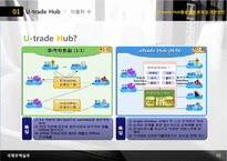 U-trade Hub의 활용현황과 문제점 및 개선방안-3