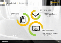 U-trade Hub의 활용현황과 문제점 및 개선방안-4