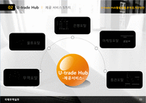 U-trade Hub의 활용현황과 문제점 및 개선방안-5