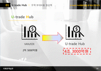 U-trade Hub의 활용현황과 문제점 및 개선방안-6
