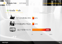 U-trade Hub의 활용현황과 문제점 및 개선방안-8