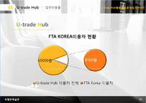 U-trade Hub의 활용현황과 문제점 및 개선방안-9