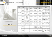 U-trade Hub의 활용현황과 문제점 및 개선방안-10