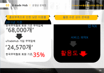 U-trade Hub의 활용현황과 문제점 및 개선방안-11