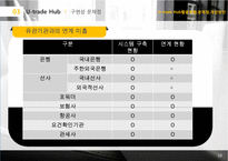 U-trade Hub의 활용현황과 문제점 및 개선방안-12
