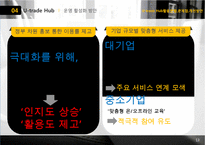 U-trade Hub의 활용현황과 문제점 및 개선방안-15