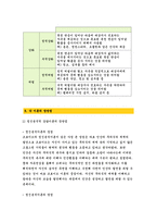 [상담심리학]정신분석적 상담이론, 인간중심 상담이론, 행동수정이론을 비교·설명한 후, 핵심적 내용을 정리하여 하나의 [표]로 요약하여 제시하시오.-2016 방송통신대학교 중간과제물 상담심리학 -10