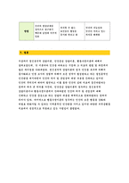 [상담심리학]정신분석적 상담이론, 인간중심 상담이론, 행동수정이론을 비교·설명한 후, 핵심적 내용을 정리하여 하나의 [표]로 요약하여 제시하시오.-2016 방송통신대학교 중간과제물 상담심리학 -14