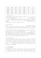 [사회복지개론 공통] 우리는 살아가면서, 노령, 실업, 장애, 질병(암~ 이런 위험들 중에 자신이-6