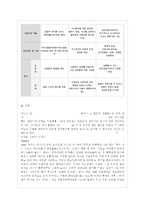[상담심리학 공통] 정신분석적 상담이론, 인간중심적 상담이론, 행동수정 상담이론을 비교, ~-15