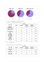 [한국사회문제 A형] 한국 교육에서 드러나고 있는 과도한 경쟁과 격차의 문제의 원인은 무엇이~-6