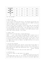 [한국사회문제 A형] 한국 교육에서 드러나고 있는 과도한 경쟁과 격차의 문제의 원인은 무엇이~-7