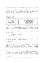 [한국사회문제 E형] 한국사회에서 여성들이 겪는 여러 차별과 불평등 가운데 사회문제로서 해~-8